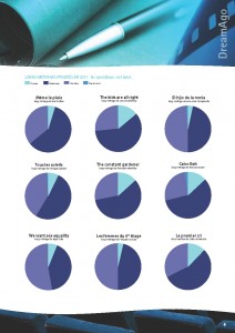 Bilan P&P 2011 P4