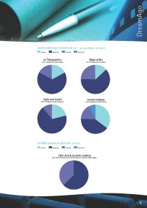 Bilan P&P 2011 P5